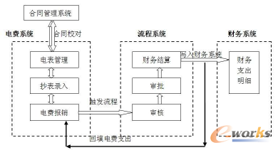 �D3 ��M�����̡�ؔ��ϵ�yʾ��D