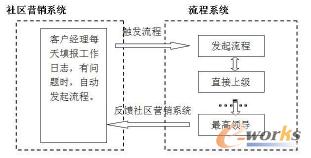 �D7 ���}�ψ����̽Y��ʾ��D