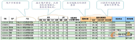 �D6 3G �ײ��m��ϵ�y����