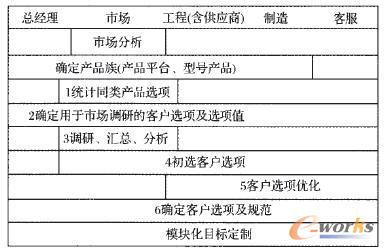 �͑��x�Ҏ(gu��)������