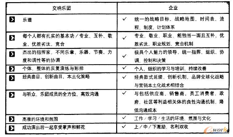 企業(yè)管理向交響樂團學(xué)習(xí)綜合表
