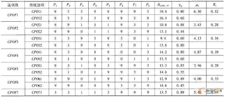 ���y(t��ng)�x��c���܌����Pϵ���