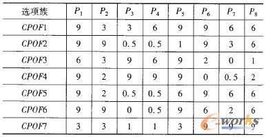 �x����c�a(ch��n)Ʒ���Ե��P(li��n)����