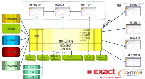 �D1 ܛ�����ܼܘ�(g��u)