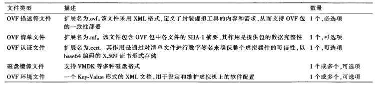 ��2 OVF���ļ�����