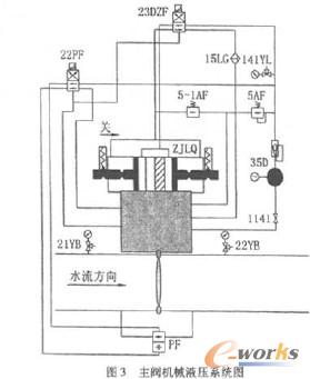 ���y�CеҺ��ϵ�y�D