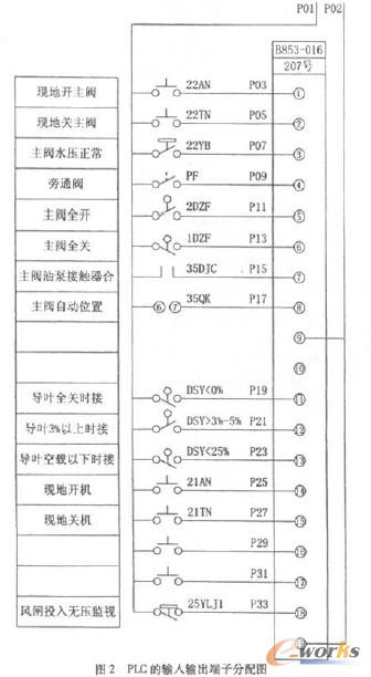 PLCݔ��ݔ���ӷ���D