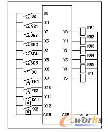 C650車(chē)床PLC控制I/O接線圖