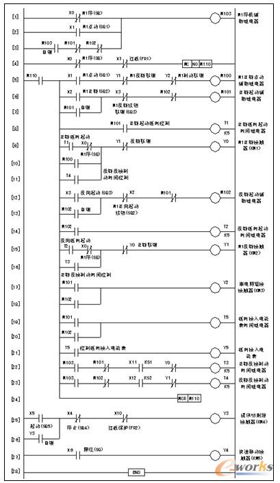 C650車(chē)床PLC控制梯形圖