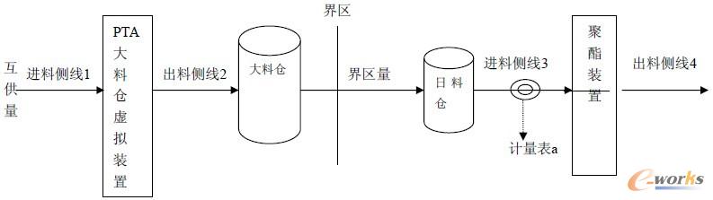 ���a(ch��n)������D