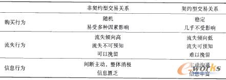 ��1 �����s�����P(gu��n)ϵ�����s�ͽ����P(gu��n)ϵ���^