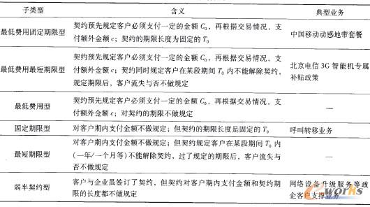 ��2 ���N�����s�����P(gu��n)ϵ