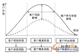 �D2 �͑��L(f��ng)�U(xi��n)�(l��i)��