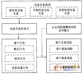 �D3 �����P(gu��n)ϵ�c�͑��L(f��ng)�U(xi��n)���P(gu��n)ϵ��܈D