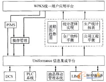 �D1 MES���ܼܘ�ʾ��