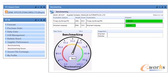 �D3 SupplyOnline�����̿�Ч����