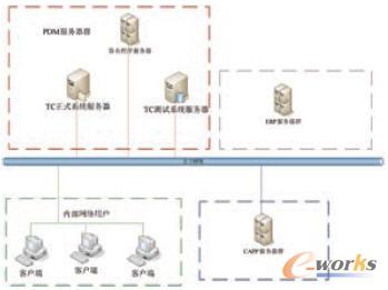 企業(yè)信息化管理平臺(tái)