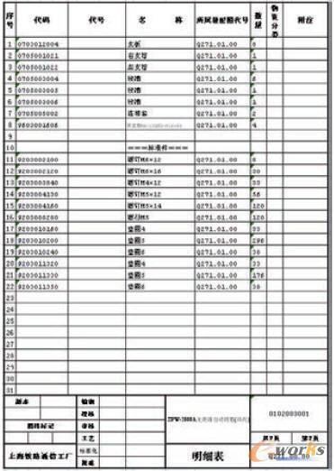 業(yè)務(wù)模式報(bào)表2