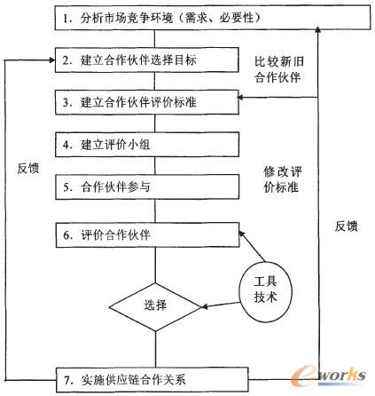 �D1 Y��I(y��)��˾��������u�r���x���E�D