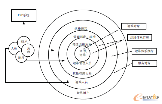 �D2 ERPϵ�y(t��ng)�\(y��n)�S�wϵ�Y(ji��)��(g��u)