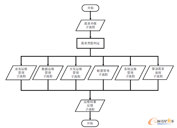 �D3 ERPϵ�y(t��ng)�\(y��n)�S���������̈D