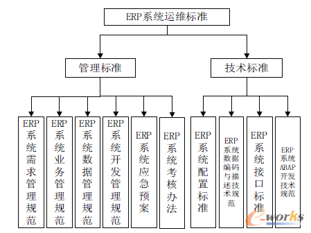 �D5 ERPϵ�y(t��ng)�\(y��n)�S��(bi��o)��(zh��n)�wϵ
