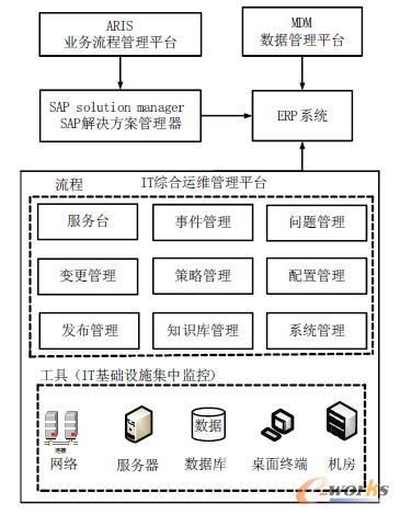 �D6 ERPϵ�y(t��ng)�\(y��n)�S�wϵ��Ϣ��֧��ƽ�_(t��i)