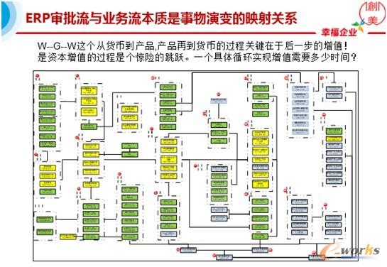 �D3 ERP�������c�I�������|