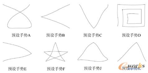 手勢庫中的預(yù)設(shè)手勢示意圖