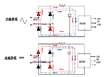 �D1 ���ԭ��D