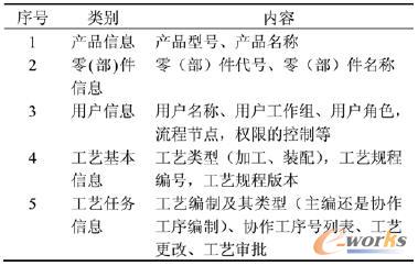 系統(tǒng)內(nèi)部集成交互XML文件的主要內(nèi)容