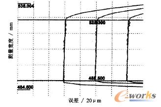 �z�y(c��)�Y(ji��)��