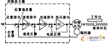 ���┵��ϵ�y�ŷ��{��ԭ��D