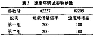 �ٶȭh�{ԇ��򞅢��