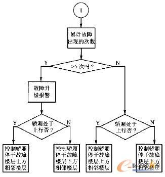 ���e(cu��)���Ʋ���