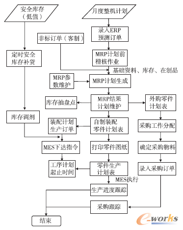 �D2 ��(y��u)�������̈D