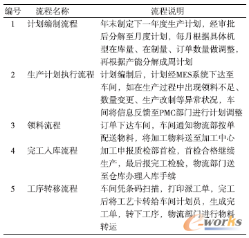 ��1 ������α�