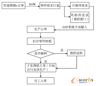 �D1 ԭ���Ӌ(j��)�����̈D