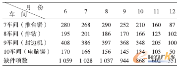 ��2 ȱ����