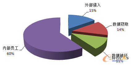 �D1 �͑���Ϣй������