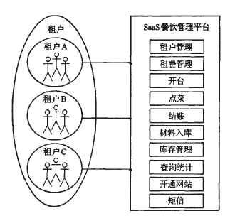 �D2 Saas�����ƽ�_���ܽY���D