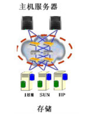 �D4 �������g�ӵĮ���(g��u)�惦����