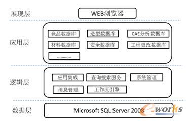 專業(yè)數(shù)據(jù)庫架構(gòu)圖