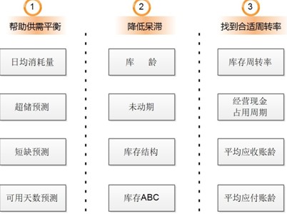 ������ָ��