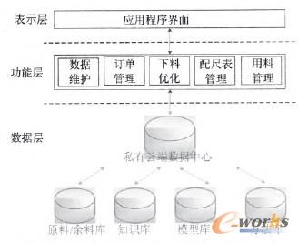 �D3 ˽���ƭh���µ��xɢ����I���σ���ϵ�y�wϵ�Y��