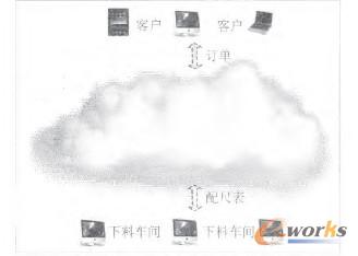 �D2 ϵ�y����ƽ�_�c�ȡ��ⲿ���w�Y��