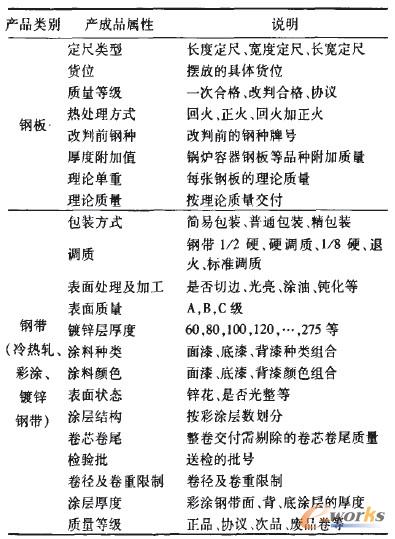 ��1 �a��Ʒ��Ҫ����