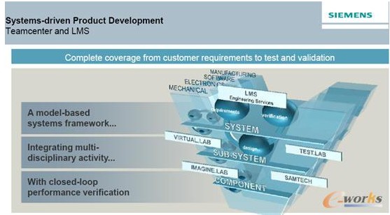 ��ϵ�y(t��ng)�(q��)�Ӯa(ch��n)Ʒ�_�l(f��)��V�����wϵ