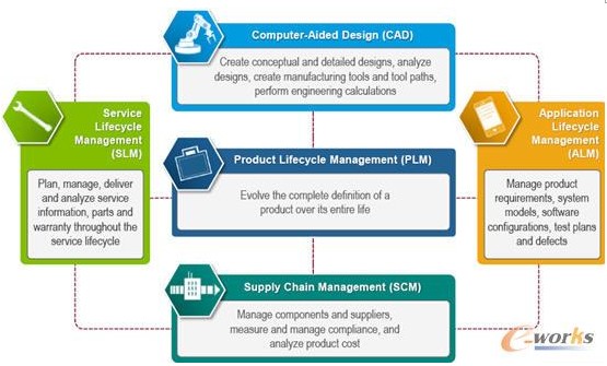 PTC解決方案劃分