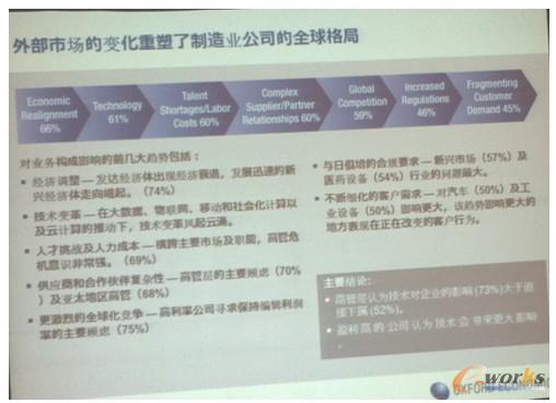 外部市場的變化塑造了制造業公司的全球格局